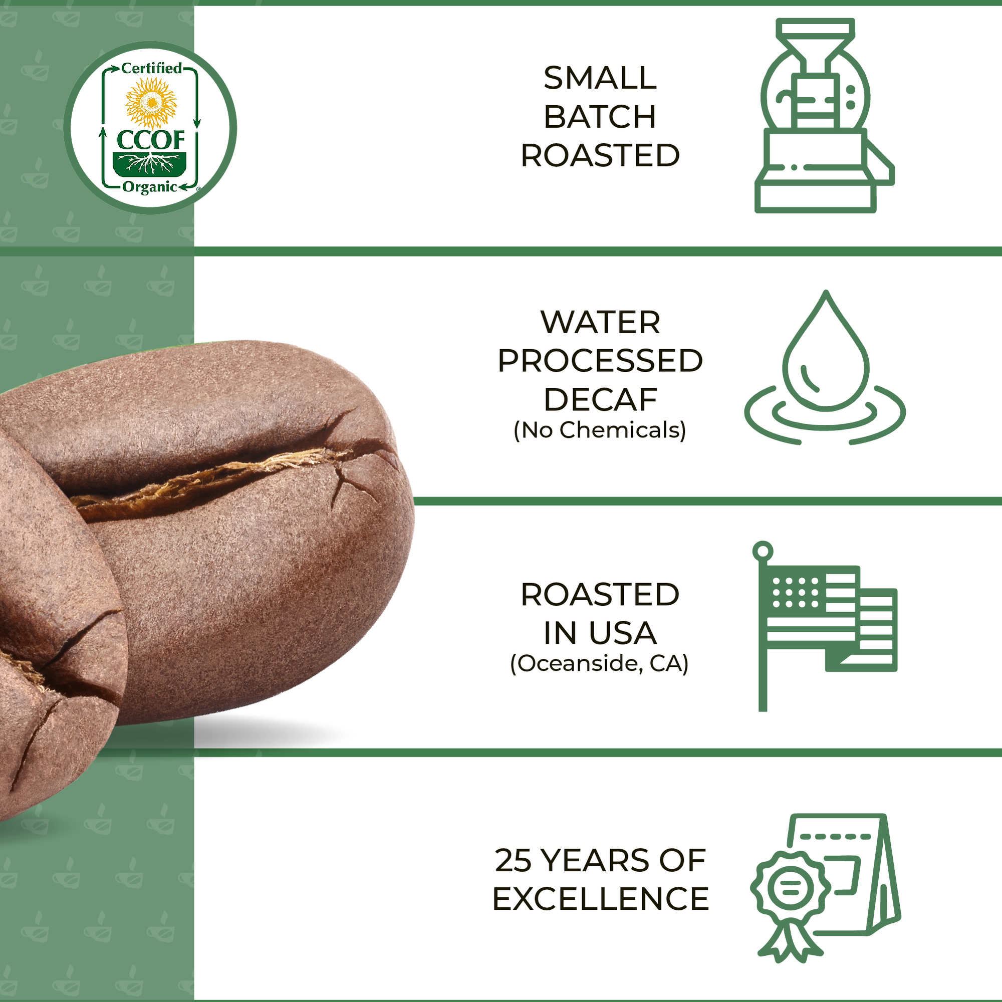 What EXACTLY is a Coffee Bean? - Procaffeination
